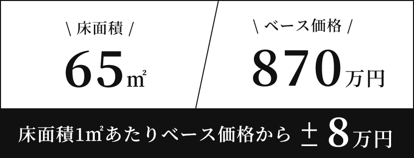 床面積65㎡で価格870万円、床面積1㎡あたりベース価格から±8万円